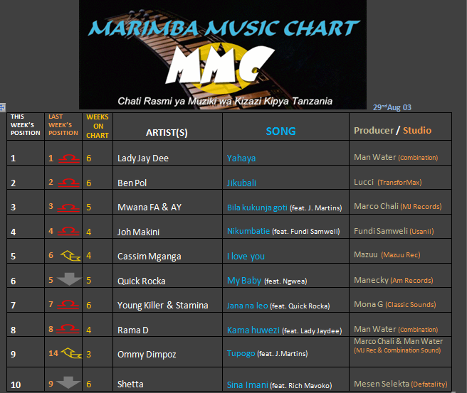 MARIMBA CHART (29th AUG 2013)-1