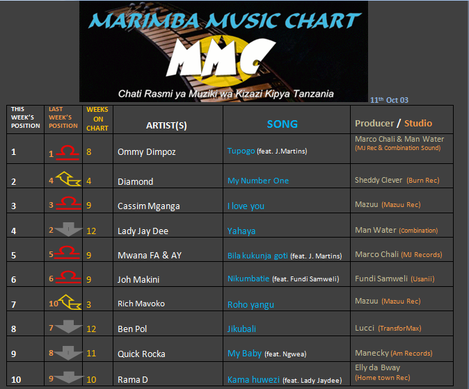 MARIMBA CHART (11th OCT 2013)-1