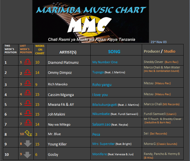 MARIMBA CHART (21st NOV 2013)-1