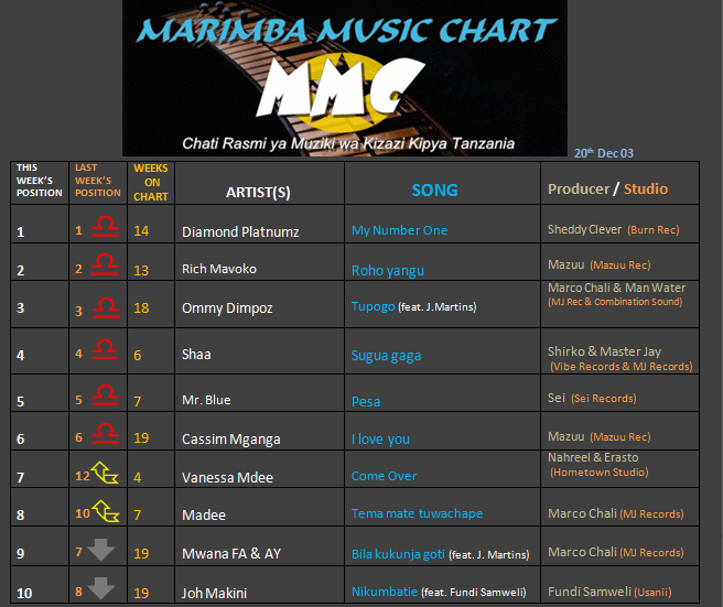 MARIMBA CHART (20th DEC 2013)-1
