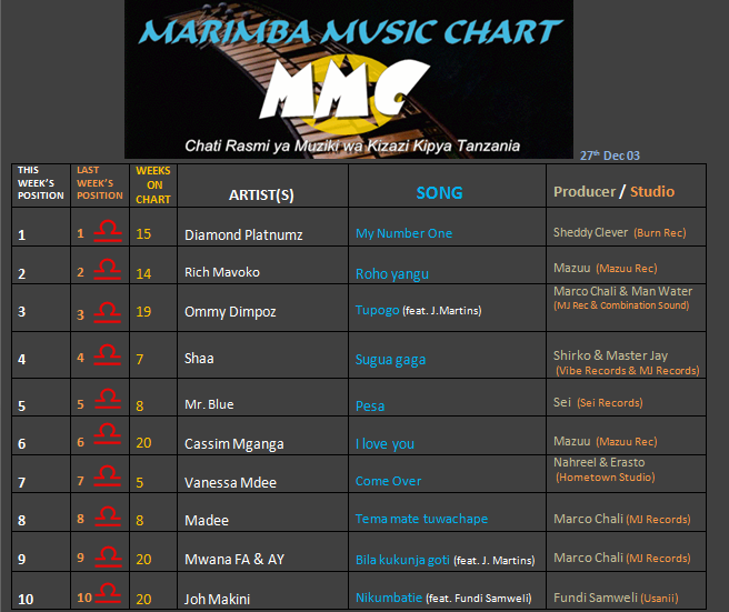 MARIMBA CHART (27th DEC 2013)-1