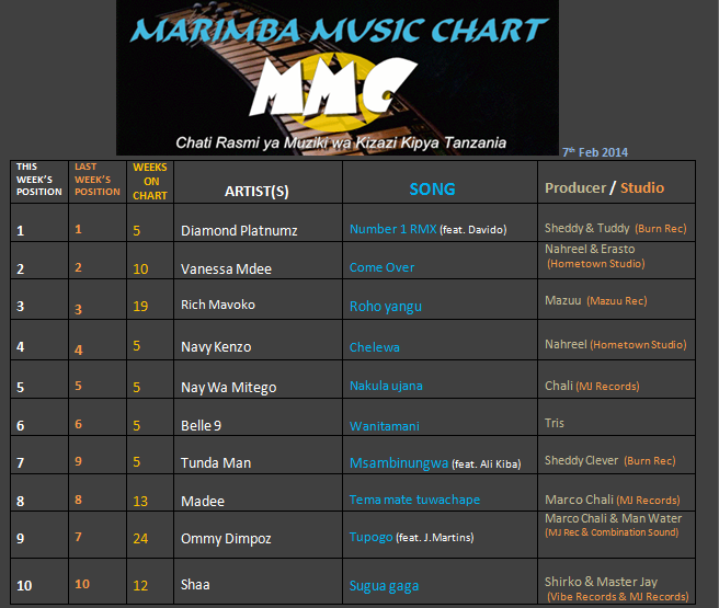 MARIMBA CHART (7th FEB 2013)-1