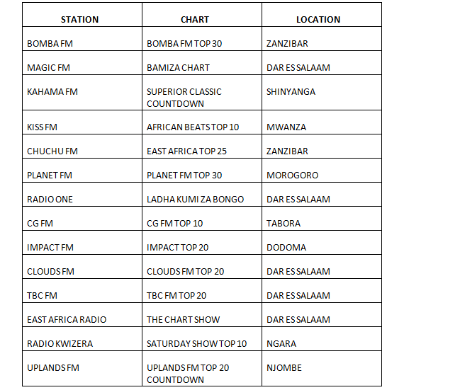 MARIMBA CHART SOURCES (20th MAR 2014)