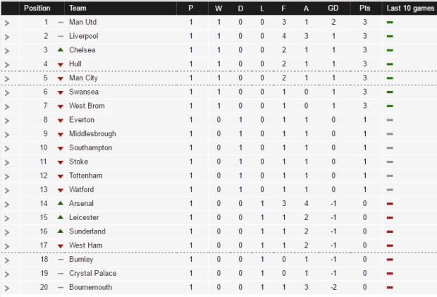 epl-standing